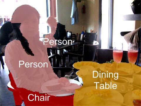 Multiple Persons and Tables