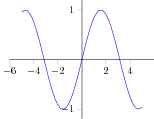 Pgfplots Example