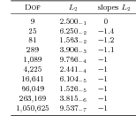 Pgfplotstable Example