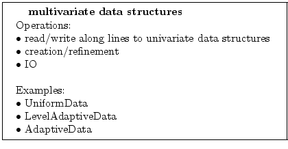 \fbox{
\begin{tabular}{l}
{\bf \quad multivariate data structures}\\
Operati...
...a\\
$\bullet$ LevelAdaptiveData\\
$\bullet$ AdaptiveData
\end{tabular} 
}