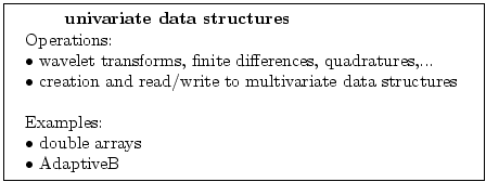 \fbox{
\begin{tabular}{l}
{\bf \quad\quad univariate data structures}\\
Oper...
...xamples:\\
$\bullet$ double arrays\\
$\bullet$ AdaptiveB
\end{tabular} 
}